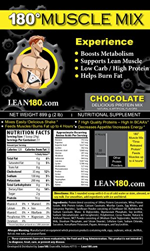 Músculo 180 mezcla, batido de proteína de pérdida de peso mejor para hombres, grasa de quemaduras, ayuda a construir el músculo, aumenta la energía, gran gusto, 31 batidos por bolsa (Chocolate)